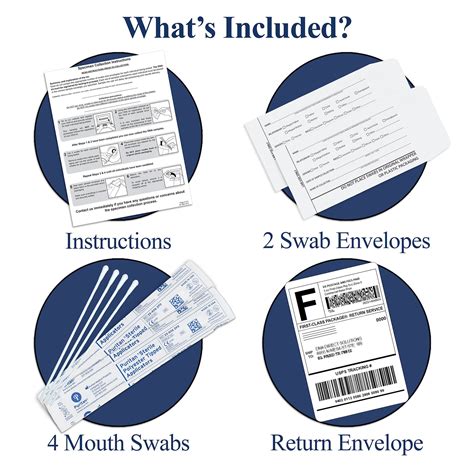 usps 1st class package dna test|usps primary packaging instructions.